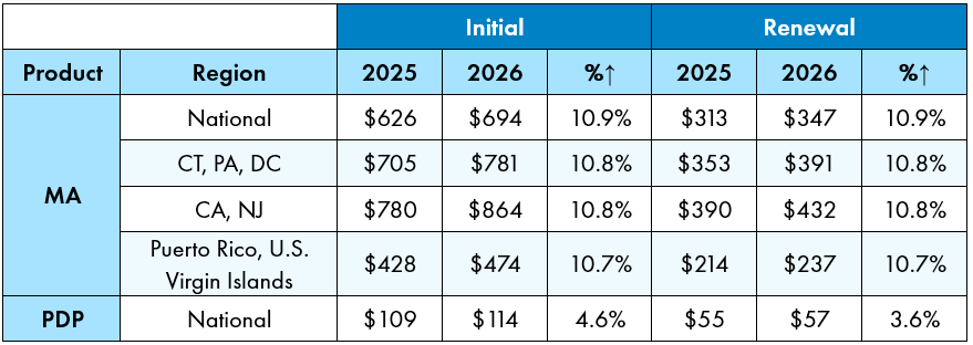 2026 Broker Commissions